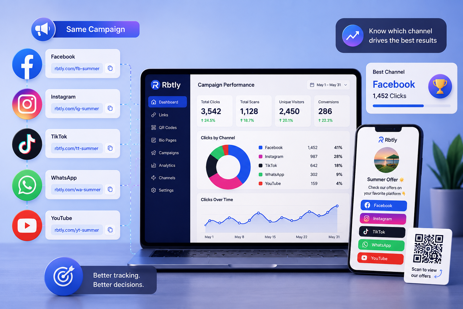 How to Track Social Media Campaigns with Different Links for Each Platform